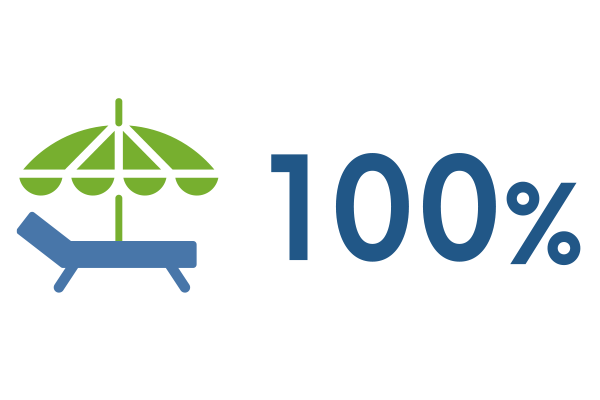 有給は自由に取得できていますか？